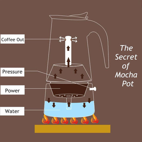 Image of Stovetop Espresso Maker